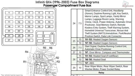 fuse block junction box qx4 diagram|infiniti qx4 fuse box diagram.